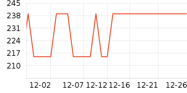 ���ĵ緹����ʷ�۸�