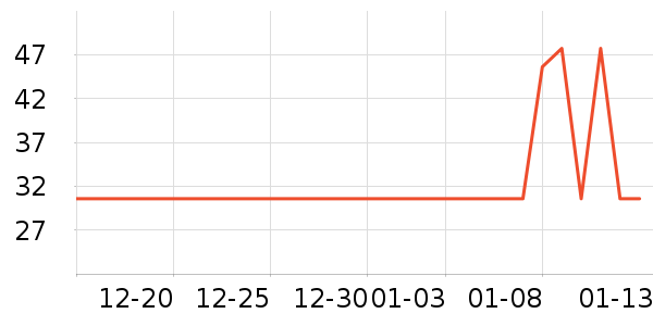 �ٷ���ţ��/��Ʒ��ʷ�۸�