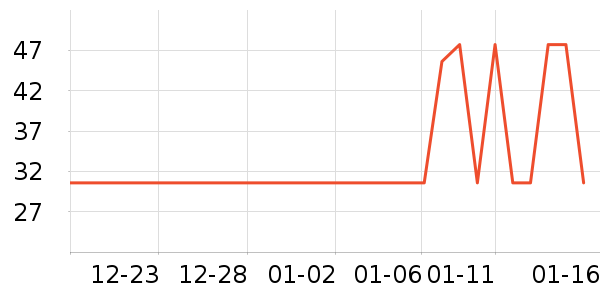 �ٷ���ţ��/��Ʒ��ʷ�۸�