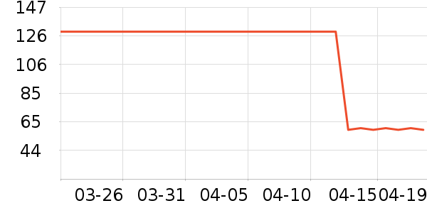 ����֮��˯��/�Ҿӷ���װ��ʷ�۸�