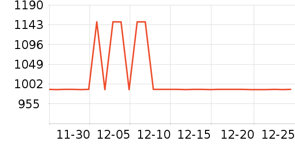 ȫ�Ѵ���ʷ�۸�