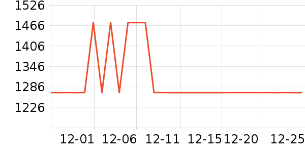 ȫ�Ѵ���ʷ�۸�