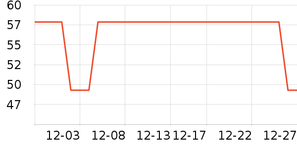 �Ź�������ʷ�۸�