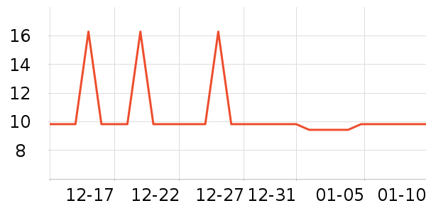 �Ź�������ʷ�۸�