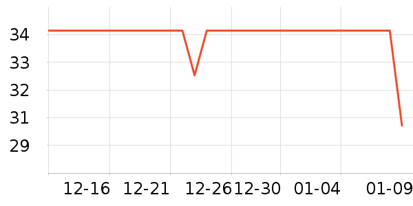 ��Ũ����/��/����ʷ�۸�