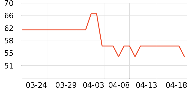 ��������ʷ�۸�