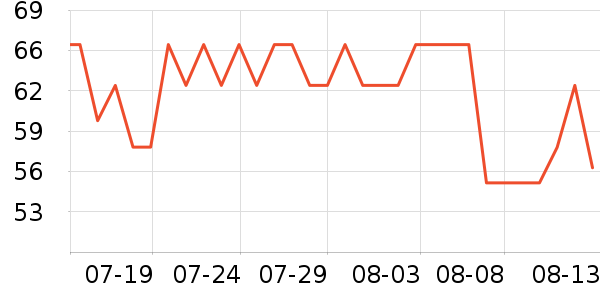 Sambucol����Ӫ��������ʷ�۸�