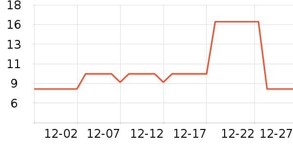 �������г���������ʷ�۸�