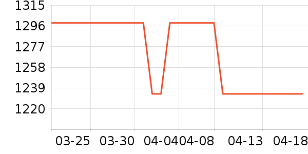 ������ʾ����ʷ�۸�