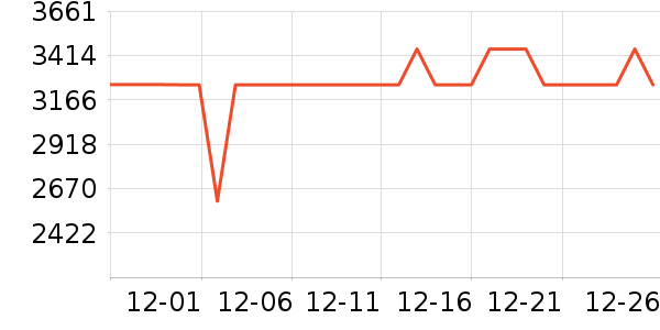 �����յ���ʷ�۸�