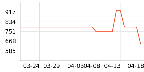 ��������¶��ʷ�۸�