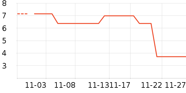 ���г���/�����ʷ�۸�