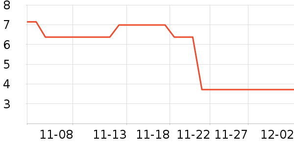 ���г���/�����ʷ�۸�