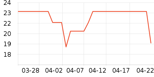 �������ֳ�����������ʷ�۸�