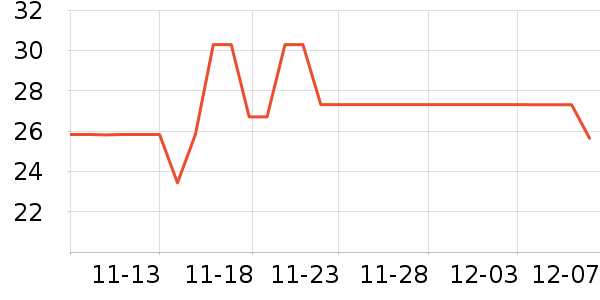 AROMATHERAPY ASSOCIATES޹ʷ۸