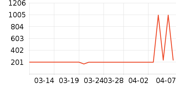 ʥ�ϰ�Ůʽ������ʷ�۸�