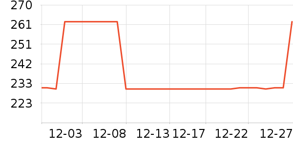 ���ӹ�����ʷ�۸�