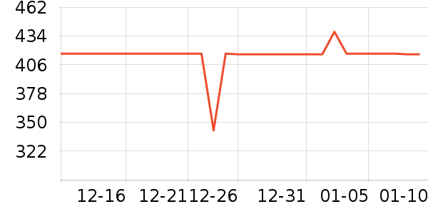 ��ڰ���/��������ʷ�۸�