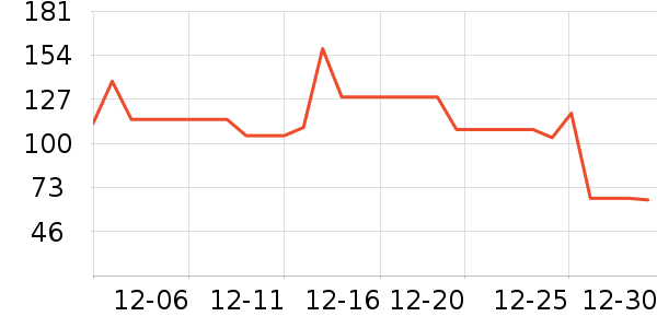 ������Һ��˪��ʷ�۸�