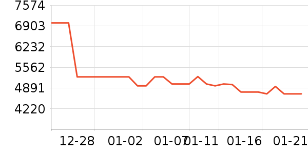 ��ά������ʷ�۸�