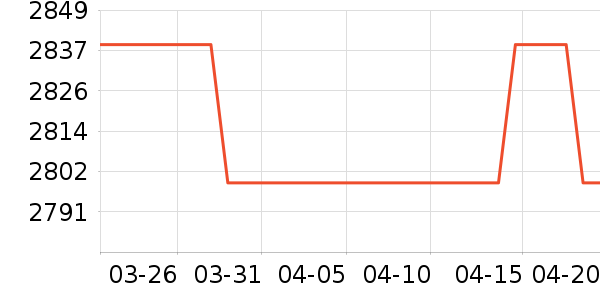 ��Я/�ƶ���Դ��ʷ�۸�