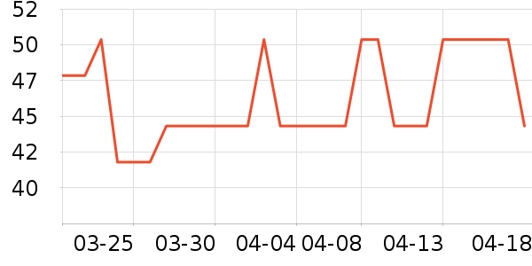 Ų�ͻ��������ʷ�۸�