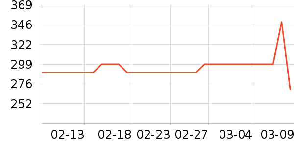 ������ʷ�۸�