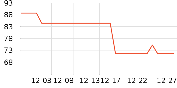 �ղ���������ʷ�۸�