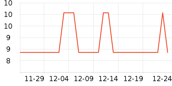 �Ź�������ʷ�۸�