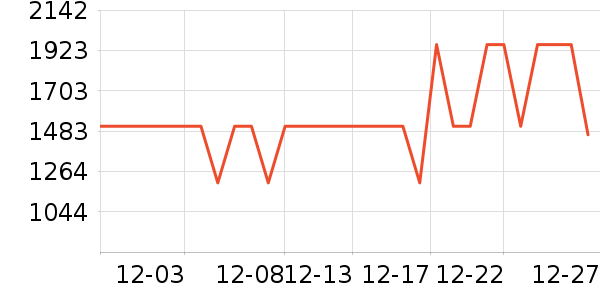 ����������ʷ�۸�