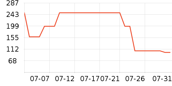 A.H.C���廤����װ��ʷ�۸�