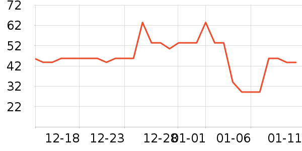 ����������ʷ�۸�