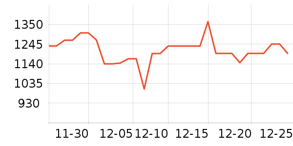 ������������������ʷ�۸�