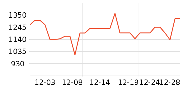 ������������������ʷ�۸�