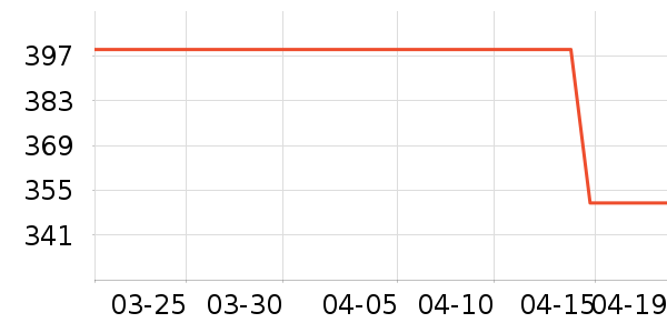 NestDesignsӤͯ��о/������ʷ�۸�