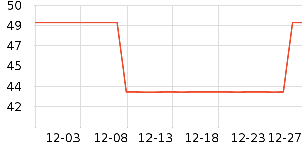 С�߽�������ʷ�۸�