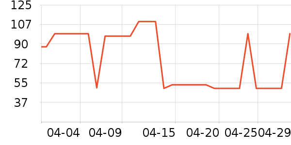 �����ݱ���������ʷ�۸�