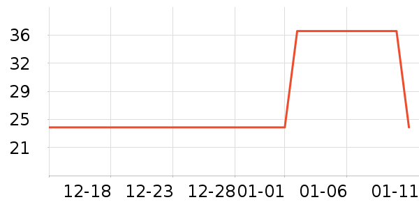 ������װ��ʷ�۸�