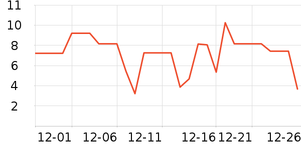 �ֶ�������ʷ�۸�