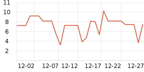 �ֶ�������ʷ�۸�