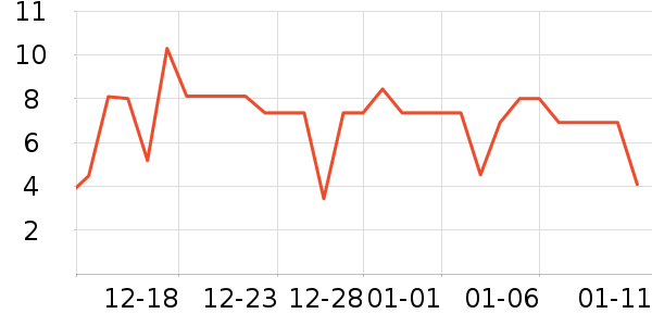 �ֶ�������ʷ�۸�