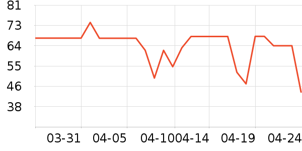 ���ų�������ѧ���ڽ���ʷ�۸�