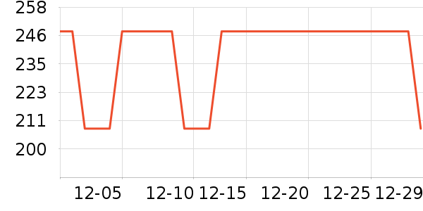 �ҵ����٤����ʷ�۸�