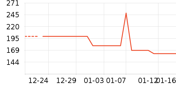 �Ź�������ʷ�۸�