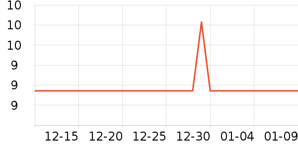 ����칫�ľ���ʷ�۸�