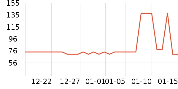 ��ֻ������/������ʷ�۸�