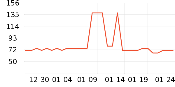 ��ֻ������/������ʷ�۸�