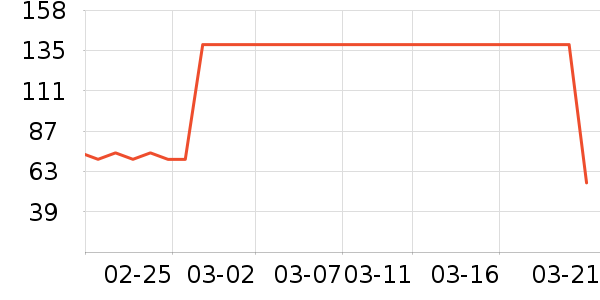 ��ֻ������/������ʷ�۸�