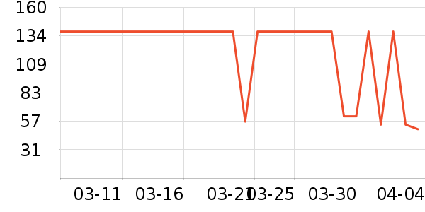 ��ֻ������/������ʷ�۸�