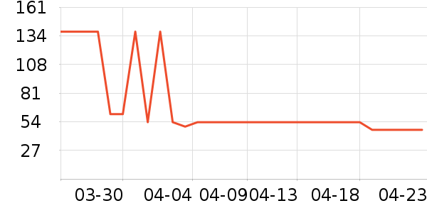 ��ֻ������/������ʷ�۸�